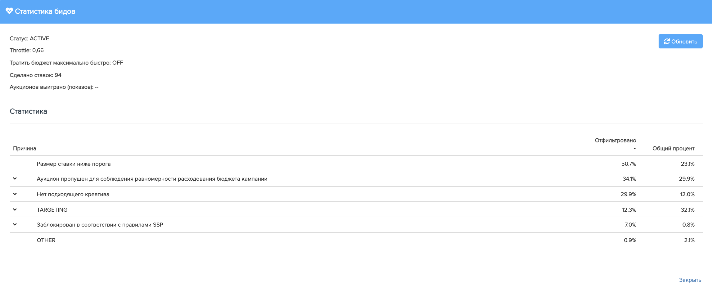 statistika_bidov_analiz